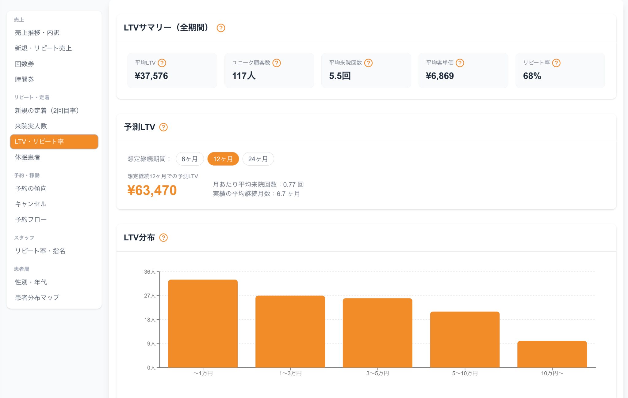 LTV・リピート率の分析画面