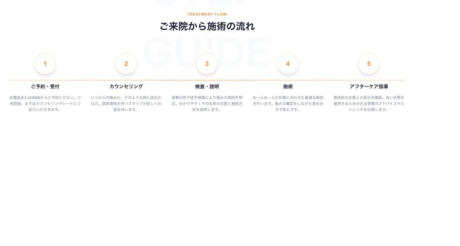 ご来院から施術までの流れ(検査・説明の工程で姿勢の記録を活用)