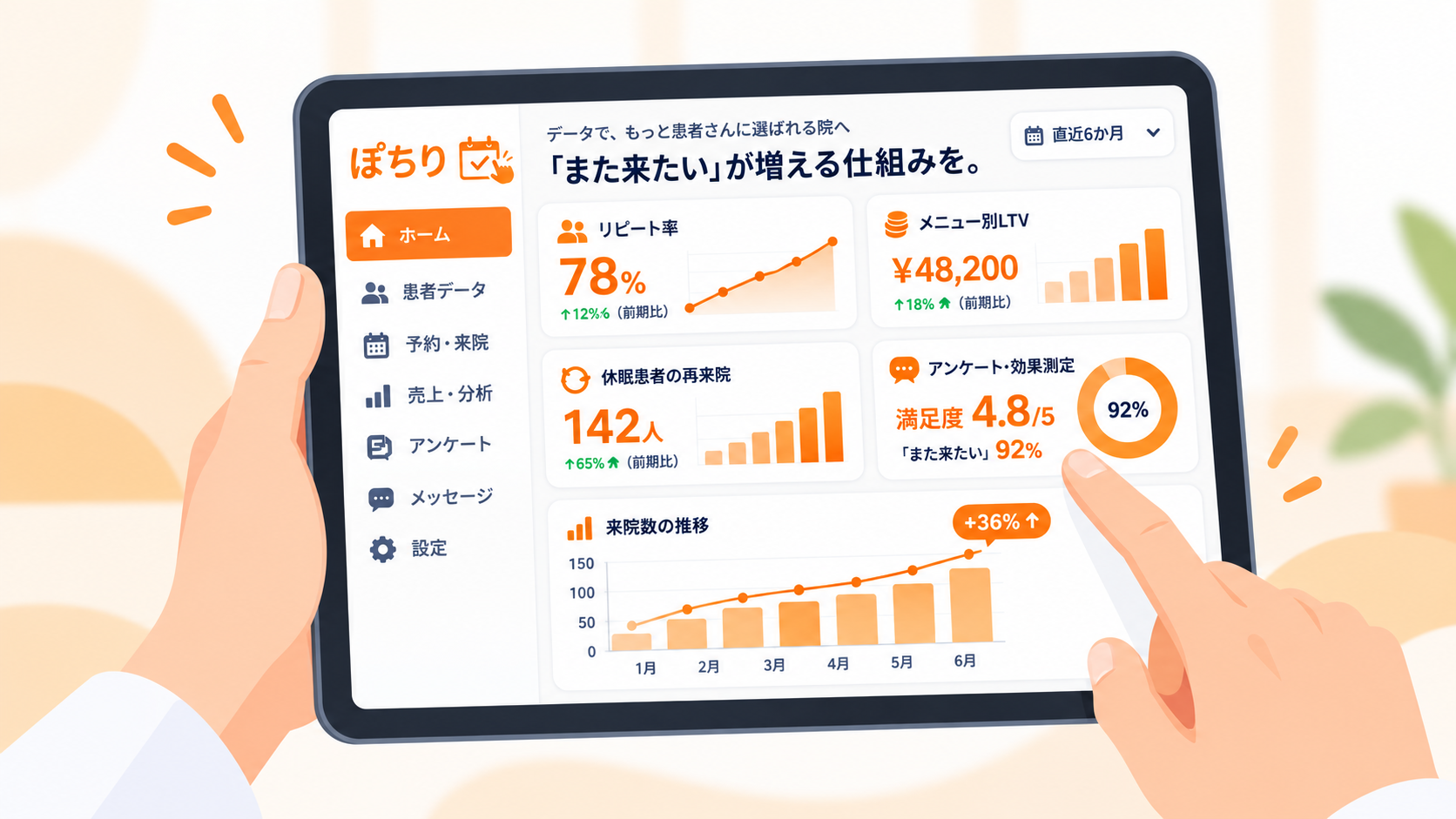 「また来たい」が増える仕組み
