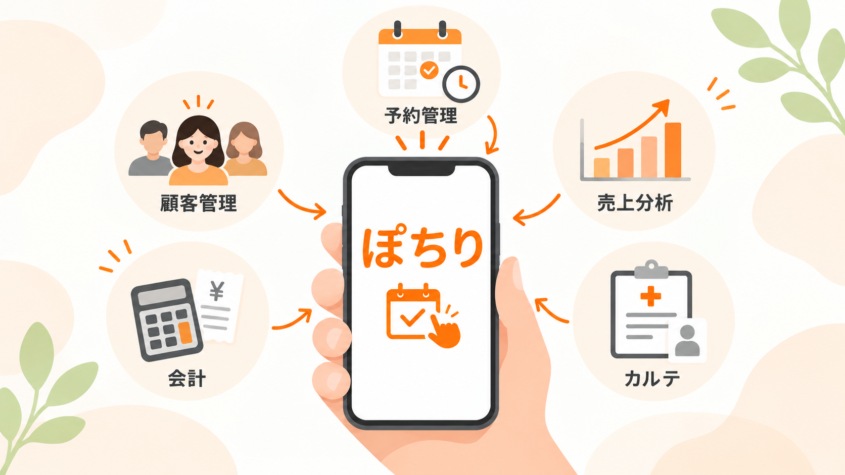 院経営に必要なものを、ひとつに
