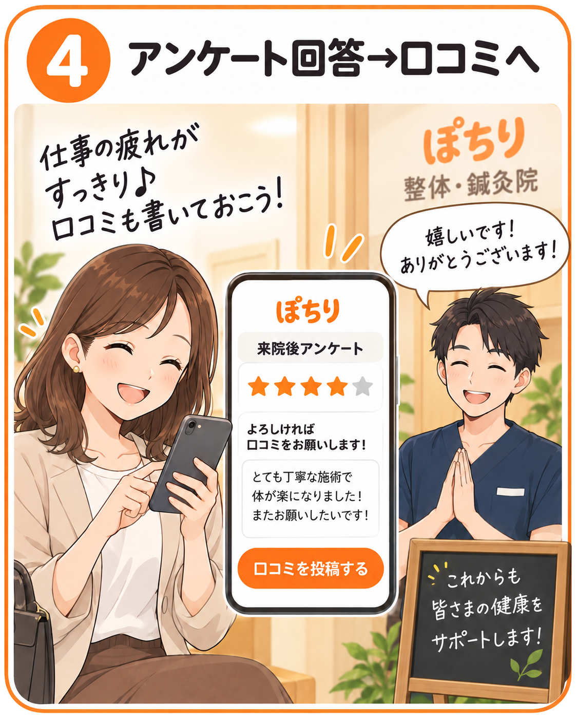 ④ アンケート回答→口コミへ
