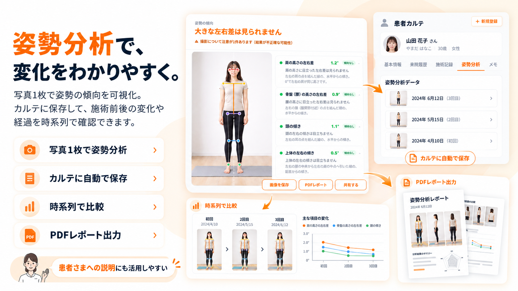 姿勢分析の画面イメージ（写真1枚で姿勢分析・カルテに自動で保存・時系列で比較・PDFレポート出力）